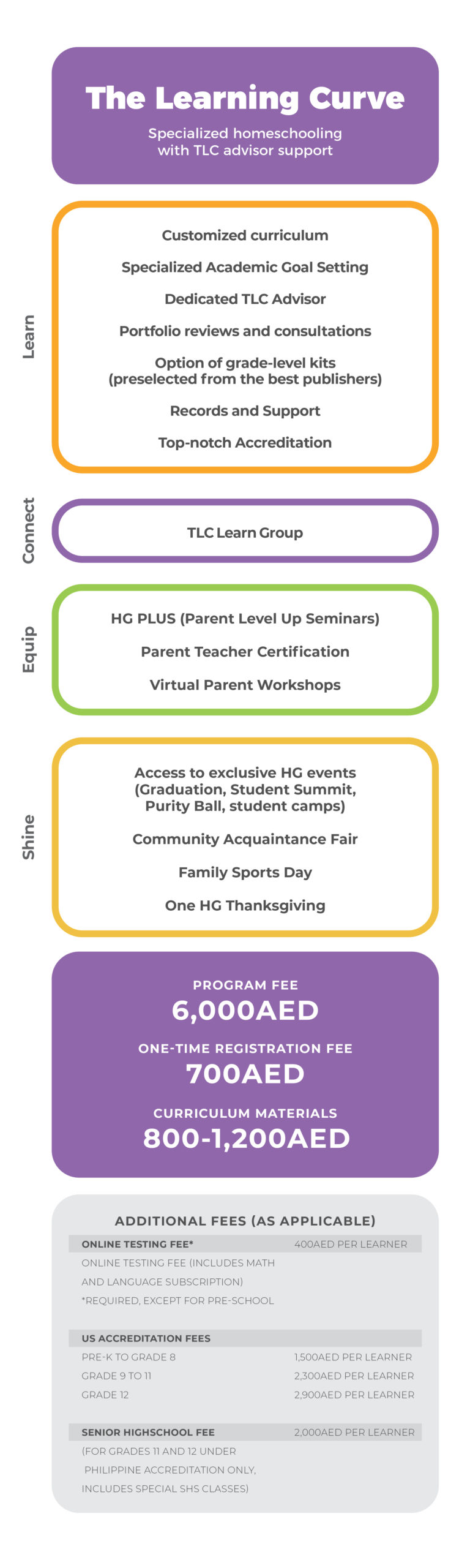 HGME Compare Page Visuals with Pricing TLC 031420