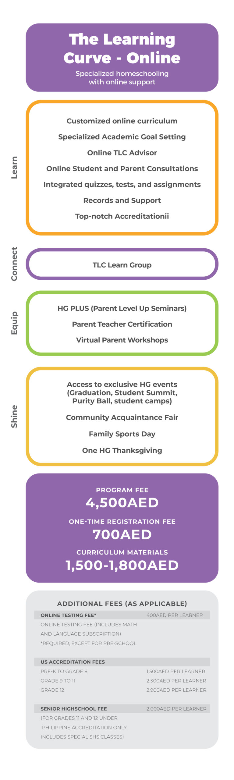 HGME Compare Page Visuals with Pricing TLC Online 031420