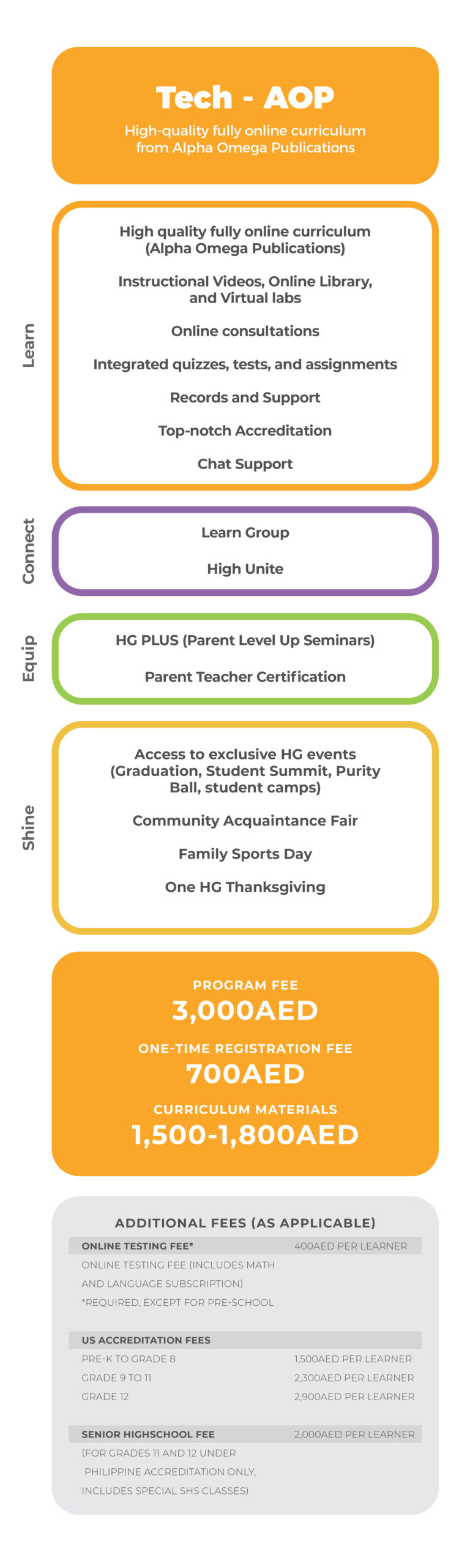 HGME Compare Page Visuals with Pricing Tech AOP 031420